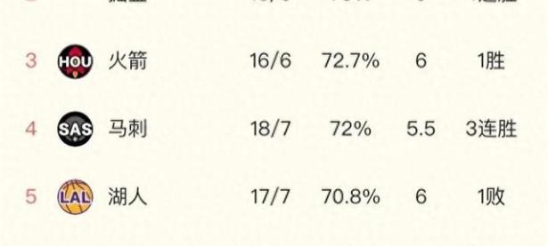 关于圣安东尼奥马刺内部会议纪要流出——国际比赛日强势反弹，NBA季后赛使命明确，年轻球员得到机会的信息
